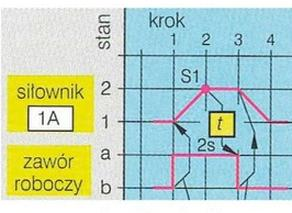 Ilustracja do pytania