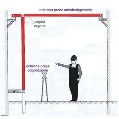 Ilustracja do pytania