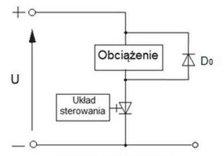 Ilustracja do pytania