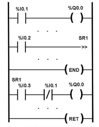 Ilustracja do pytania