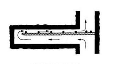 Ilustracja do pytania 16