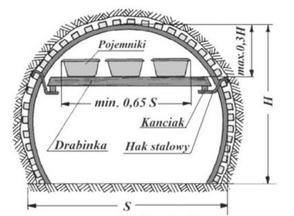 Ilustracja do pytania 3
