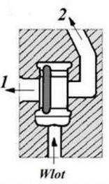Ilustracja do pytania 1