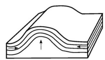 Ilustracja do pytania 4