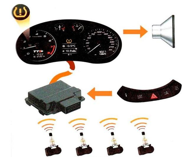 Ilustracja do pytania 8