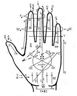 Ilustracja do pytania 7