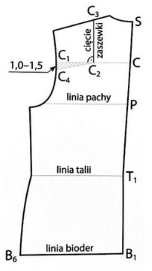 Ilustracja do pytania 32