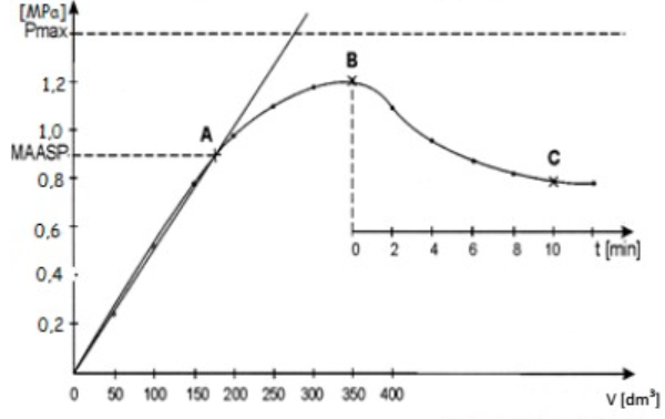 Ilustracja do pytania 30
