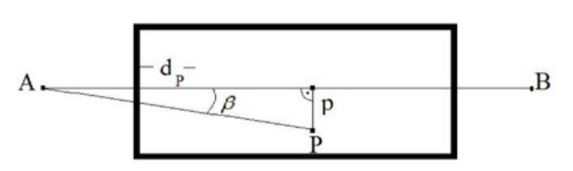 Ilustracja do pytania