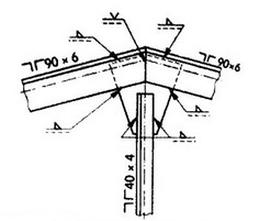 Ilustracja do pytania 6