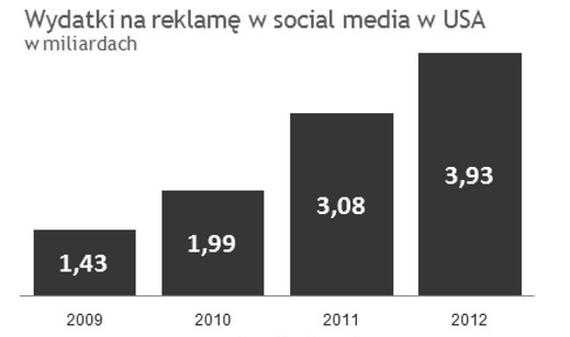 Ilustracja do pytania 27