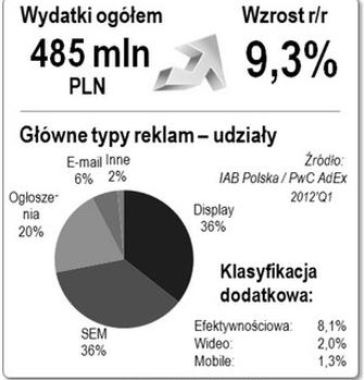 Ilustracja do pytania