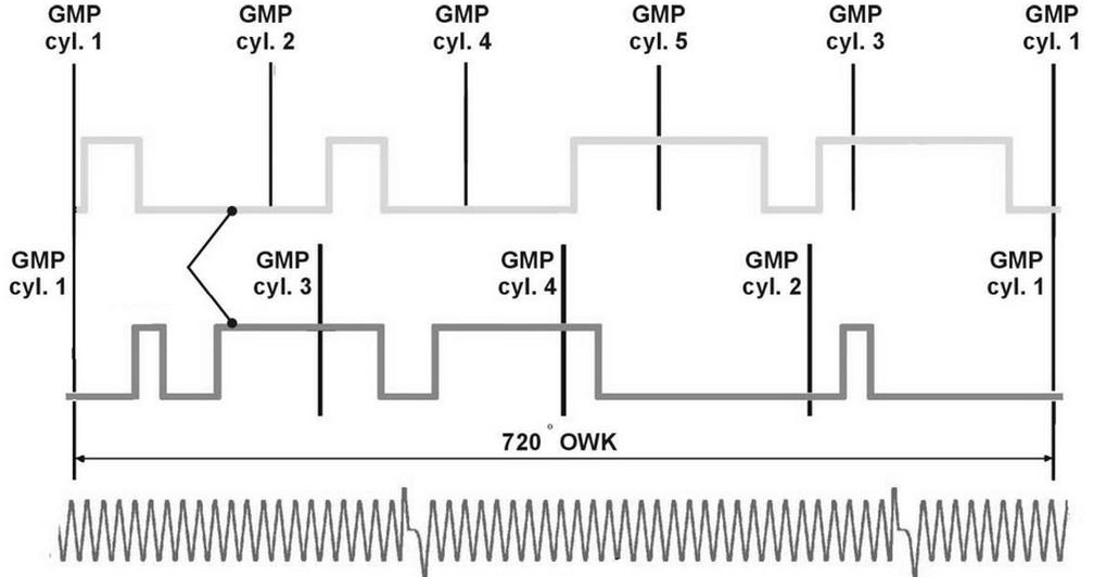 Ilustracja do pytania 31