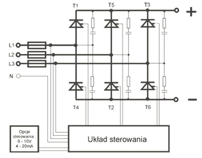 Ilustracja do pytania 28