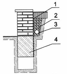 Ilustracja do pytania 12