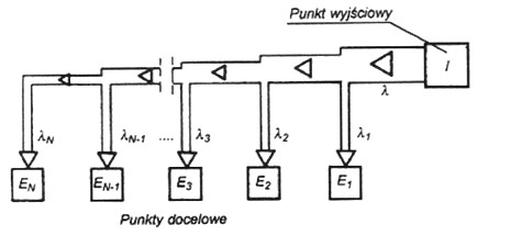 Ilustracja do pytania 38