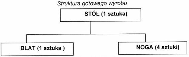 Ilustracja do pytania