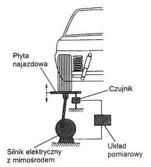 Ilustracja do pytania 23