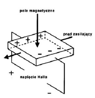 Ilustracja do pytania 18