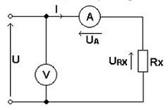 Ilustracja do pytania 7