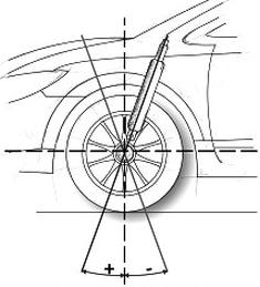 Ilustracja do pytania 3