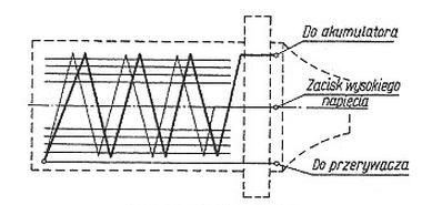 Ilustracja do pytania 2