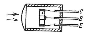 Ilustracja do pytania 21