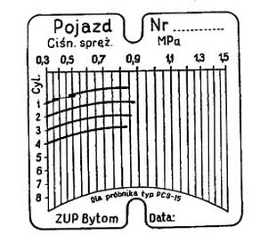 Ilustracja do pytania 31