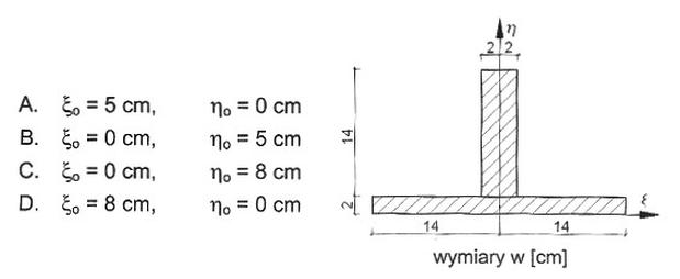 Ilustracja do pytania 16