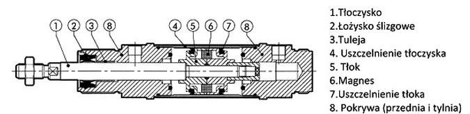 Ilustracja do pytania
