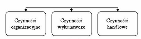 Ilustracja do pytania 9