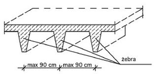Ilustracja do pytania 20