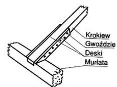 Ilustracja do pytania 35