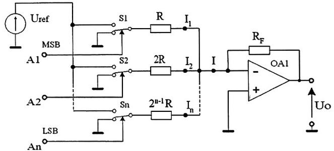 Ilustracja do pytania 7