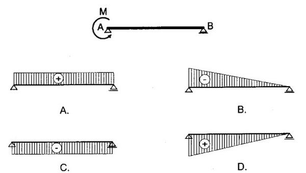 Ilustracja do pytania 37