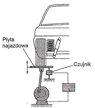 Ilustracja do pytania 4