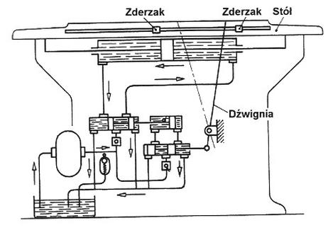 Ilustracja do pytania 20