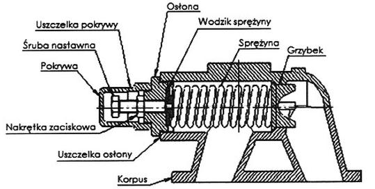 Ilustracja do pytania 25