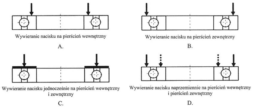 Ilustracja do pytania 9