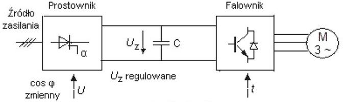 Ilustracja do pytania 40