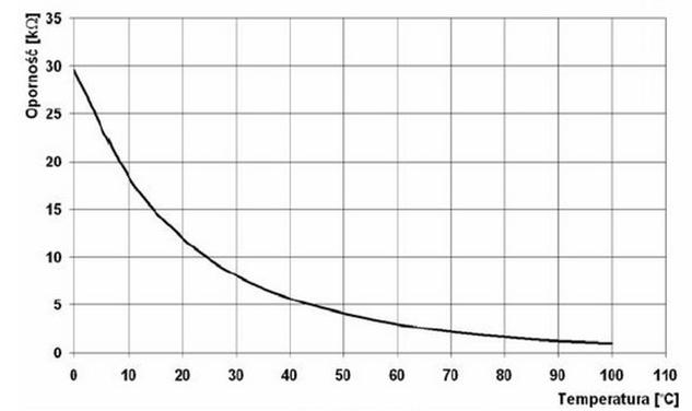 Ilustracja do pytania 19