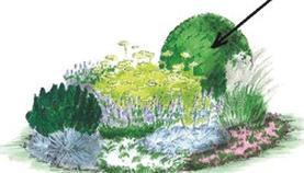 Ilustracja do pytania 8