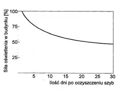 Ilustracja do pytania