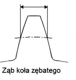 Ilustracja do pytania 37