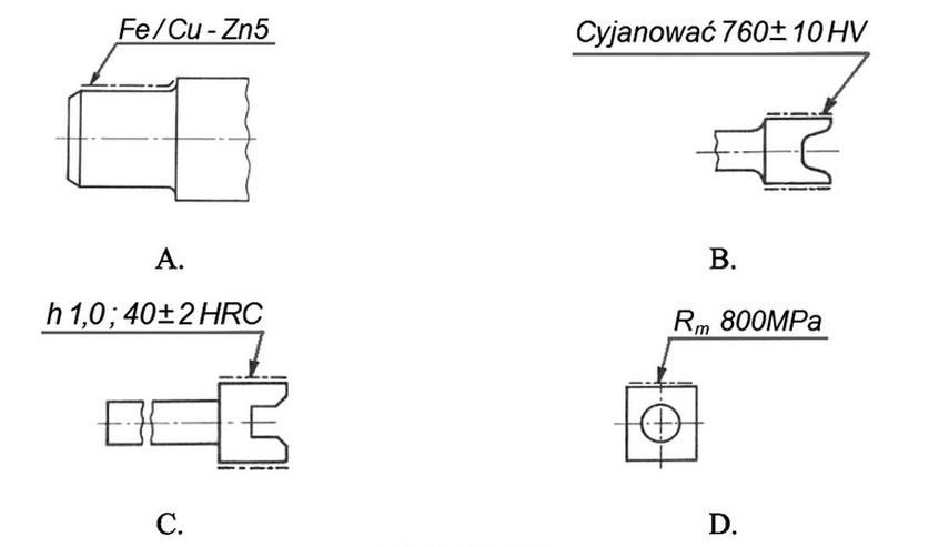 Ilustracja do pytania 21