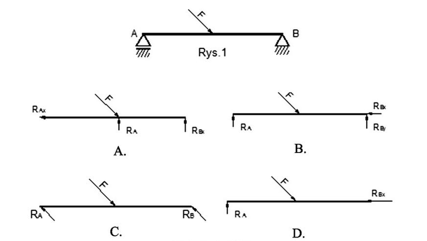 Ilustracja do pytania 36