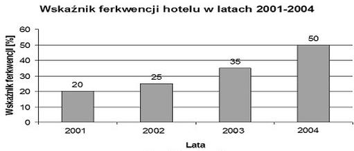 Ilustracja do pytania 33