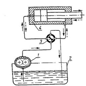 Ilustracja do pytania 31