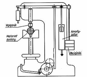 Ilustracja do pytania 21