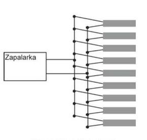 Ilustracja do pytania 8